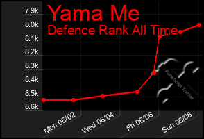 Total Graph of Yama Me
