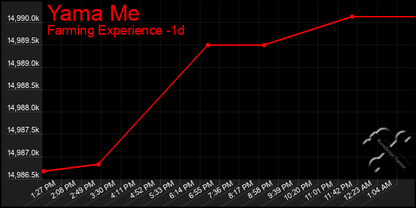 Last 24 Hours Graph of Yama Me