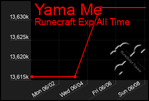 Total Graph of Yama Me