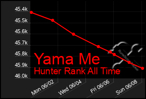 Total Graph of Yama Me