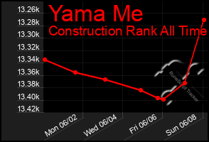 Total Graph of Yama Me