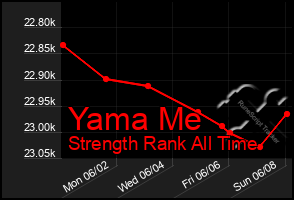 Total Graph of Yama Me