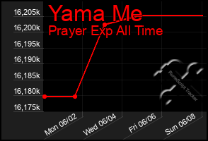 Total Graph of Yama Me