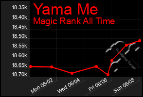 Total Graph of Yama Me