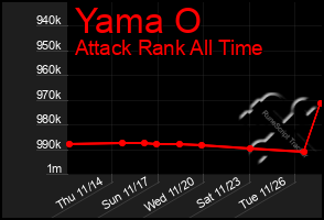 Total Graph of Yama O