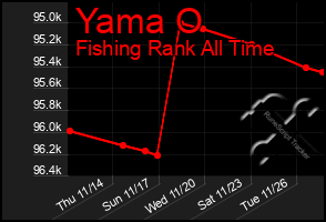 Total Graph of Yama O