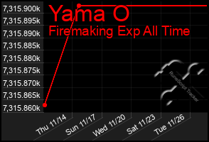 Total Graph of Yama O