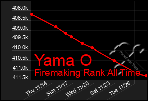 Total Graph of Yama O