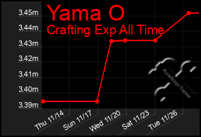 Total Graph of Yama O