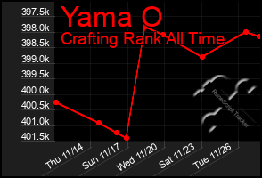 Total Graph of Yama O