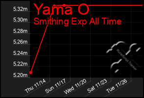 Total Graph of Yama O