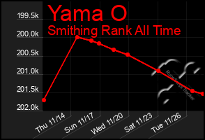 Total Graph of Yama O