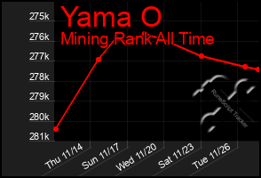 Total Graph of Yama O