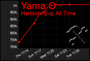 Total Graph of Yama O