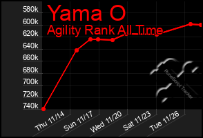 Total Graph of Yama O