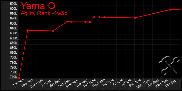 Last 31 Days Graph of Yama O