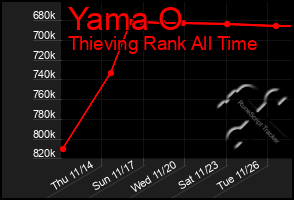 Total Graph of Yama O