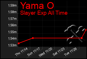 Total Graph of Yama O