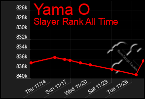 Total Graph of Yama O