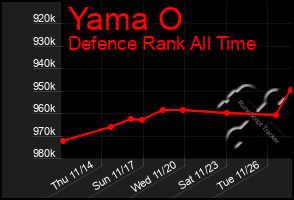 Total Graph of Yama O