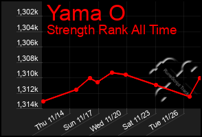 Total Graph of Yama O