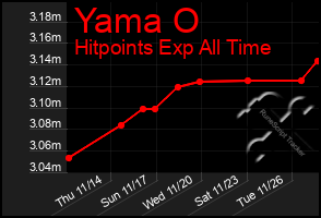 Total Graph of Yama O