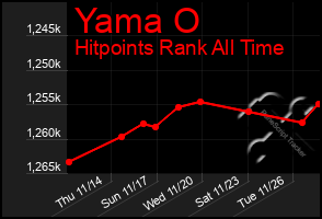 Total Graph of Yama O