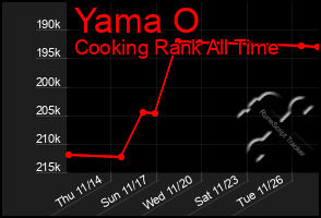 Total Graph of Yama O