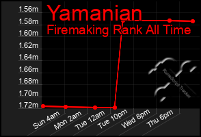 Total Graph of Yamanian