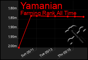 Total Graph of Yamanian
