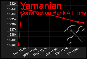 Total Graph of Yamanian