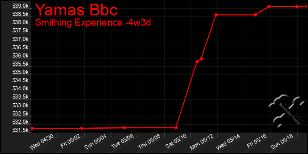 Last 31 Days Graph of Yamas Bbc