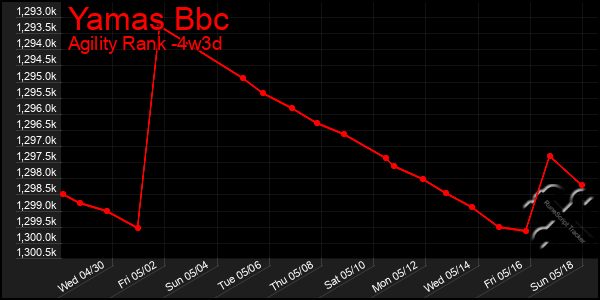 Last 31 Days Graph of Yamas Bbc