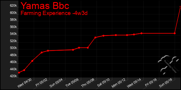 Last 31 Days Graph of Yamas Bbc