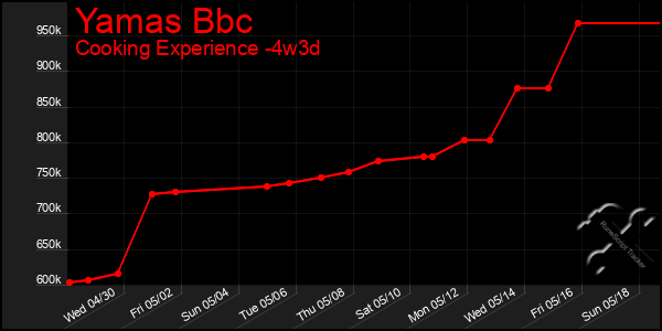 Last 31 Days Graph of Yamas Bbc