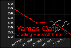 Total Graph of Yamas Oath