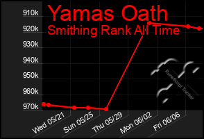 Total Graph of Yamas Oath