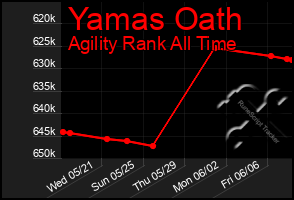 Total Graph of Yamas Oath