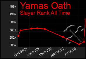 Total Graph of Yamas Oath