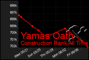Total Graph of Yamas Oath