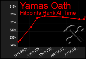 Total Graph of Yamas Oath