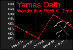 Total Graph of Yamas Oath