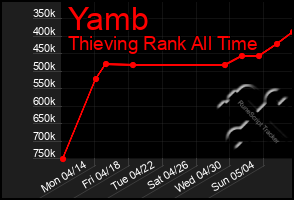 Total Graph of Yamb