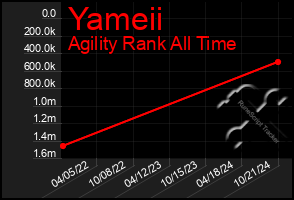 Total Graph of Yameii