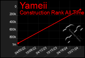 Total Graph of Yameii