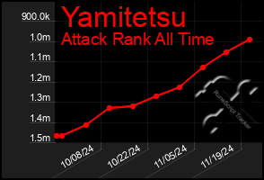 Total Graph of Yamitetsu