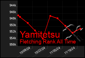 Total Graph of Yamitetsu