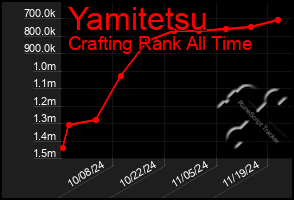 Total Graph of Yamitetsu