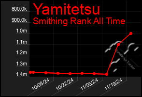 Total Graph of Yamitetsu