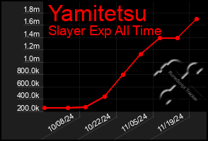 Total Graph of Yamitetsu